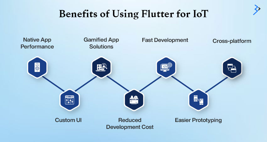 Benefits of Using Flutter for IoT