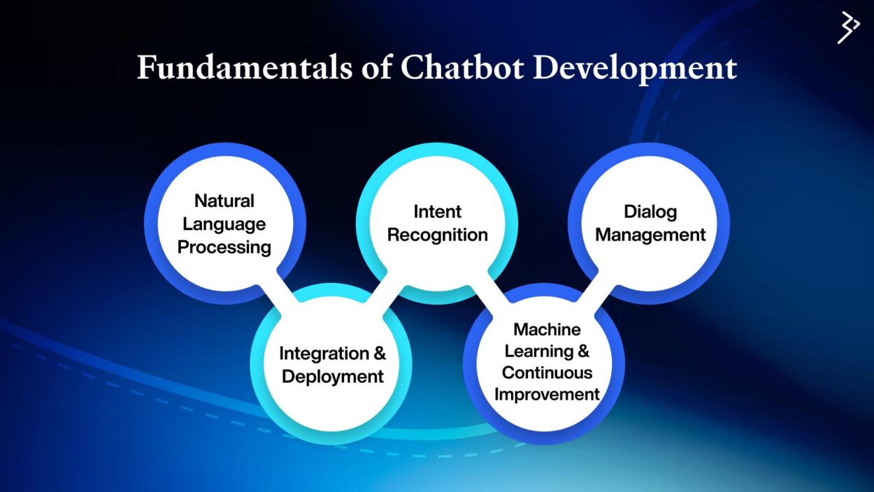 Create a Simple Chatbot & Transform Customer Engagement with AI