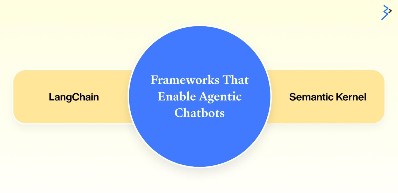 Agentic Chatbots: Enhancing AI with Tools, Autonomy & Reasoning ...