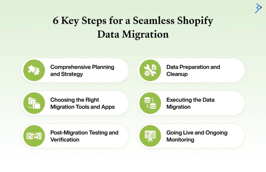 6 Key Steps for a Seamless Shopify Data Migration