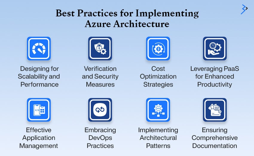 Best Practices for Implementing Azure Architecture