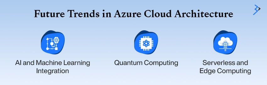 Future Trends in Azure Cloud Architecture