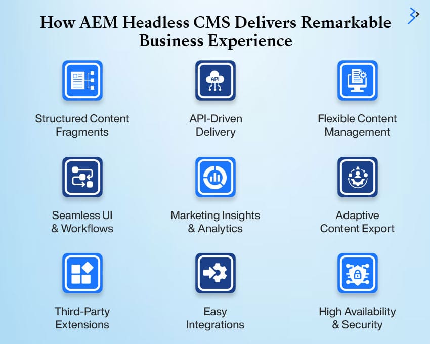 How AEM Headless CMS Delivers Remarkable Business Experience