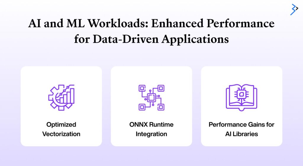 AI and ML Workloads: Enhanced Performance for Data-Driven Applications