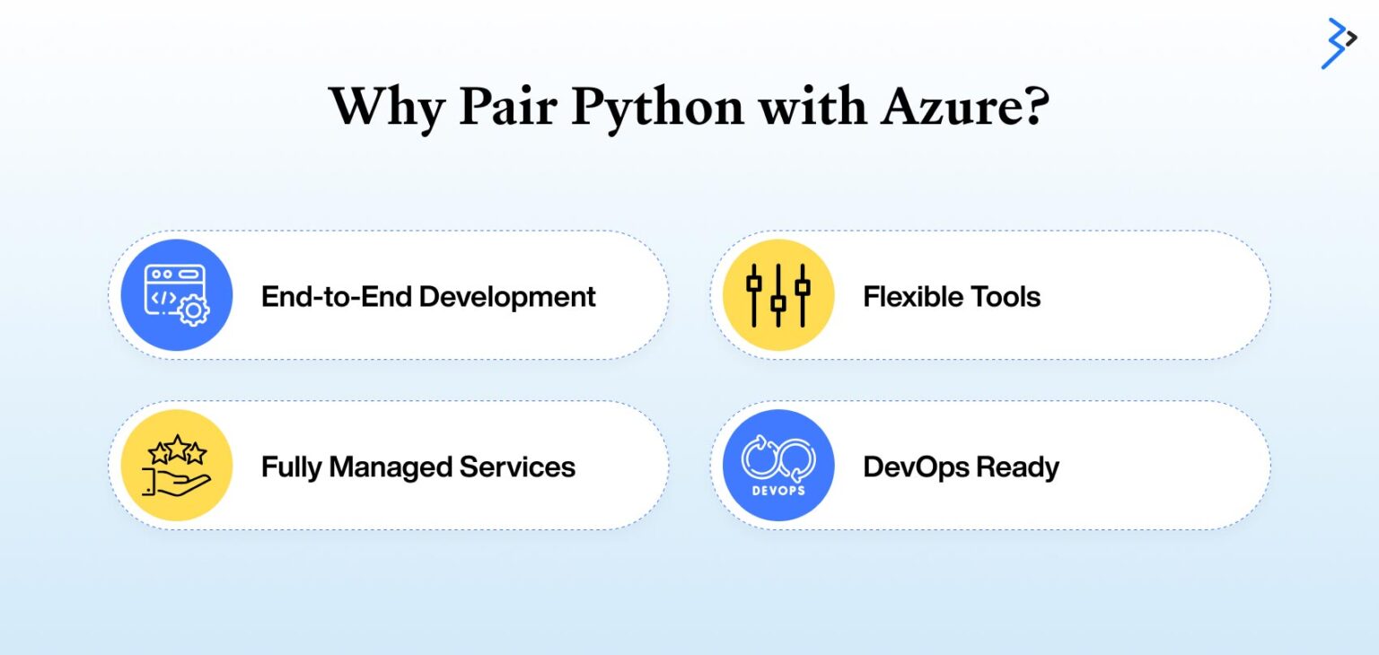 Unleashing Python on Azure: Serverless Functions to Powerful Data Science