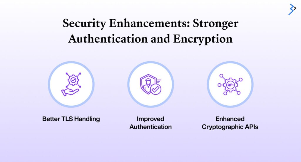 Security Enhancements: Stronger Authentication and Encryptio