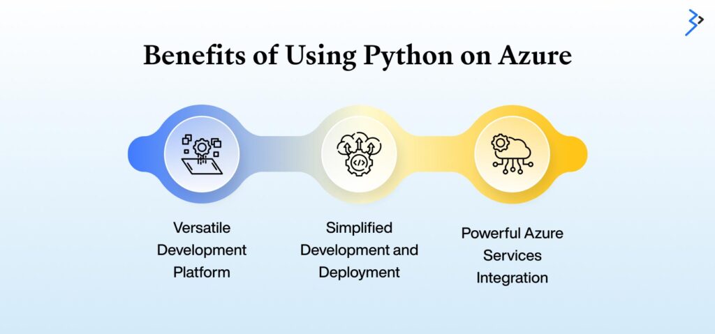Benefits of Usiing Python on Azure