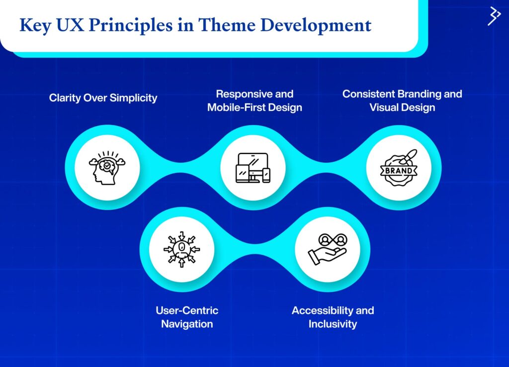 Key UX Principles in Theme Development