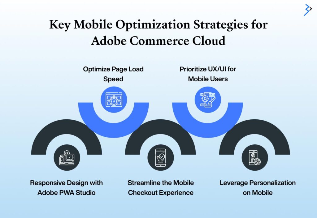 Key Mobile Optimization Strategies for Adobe Commerce Cloud