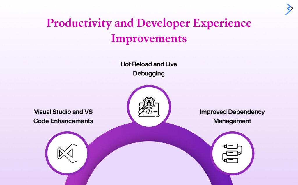 Productivity and Developer Experience Improvement