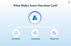 Unleashing Python on Azure: Serverless Functions to Powerful Data Science