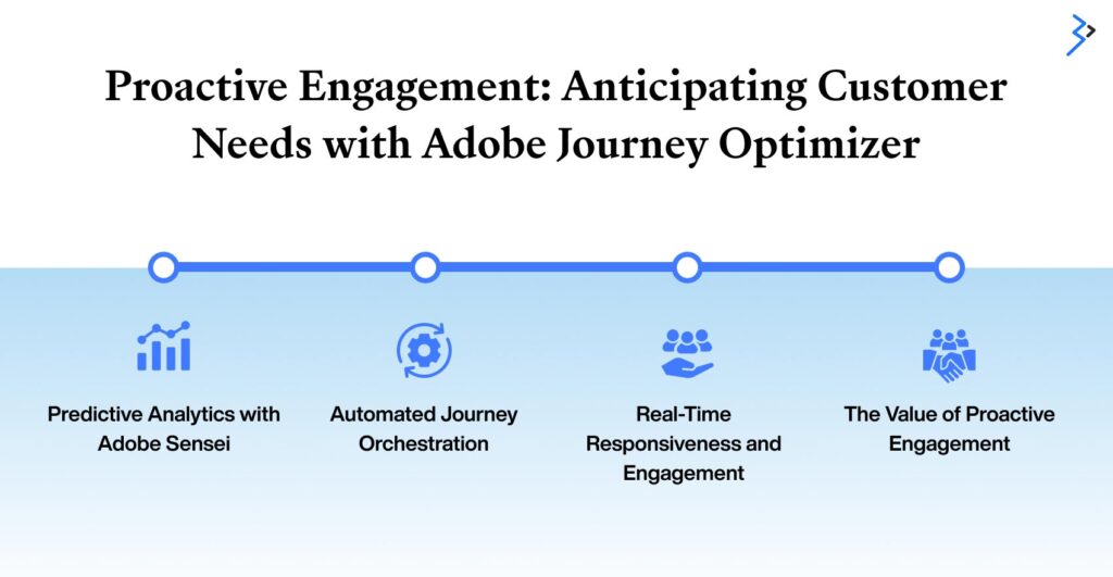 Proactive Engagement: Anticipating Customer Needs with Adobe Journey Optimizer