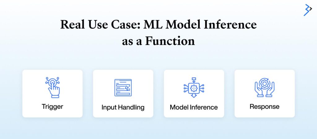 Real Use Case ML Model Inference as a function