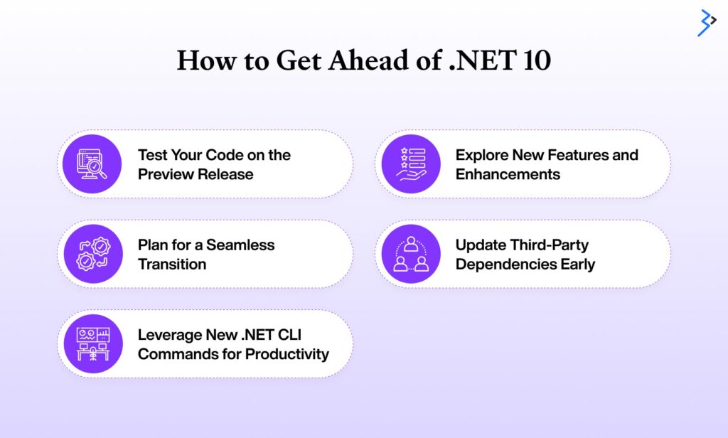 How to Get Ahead of .N