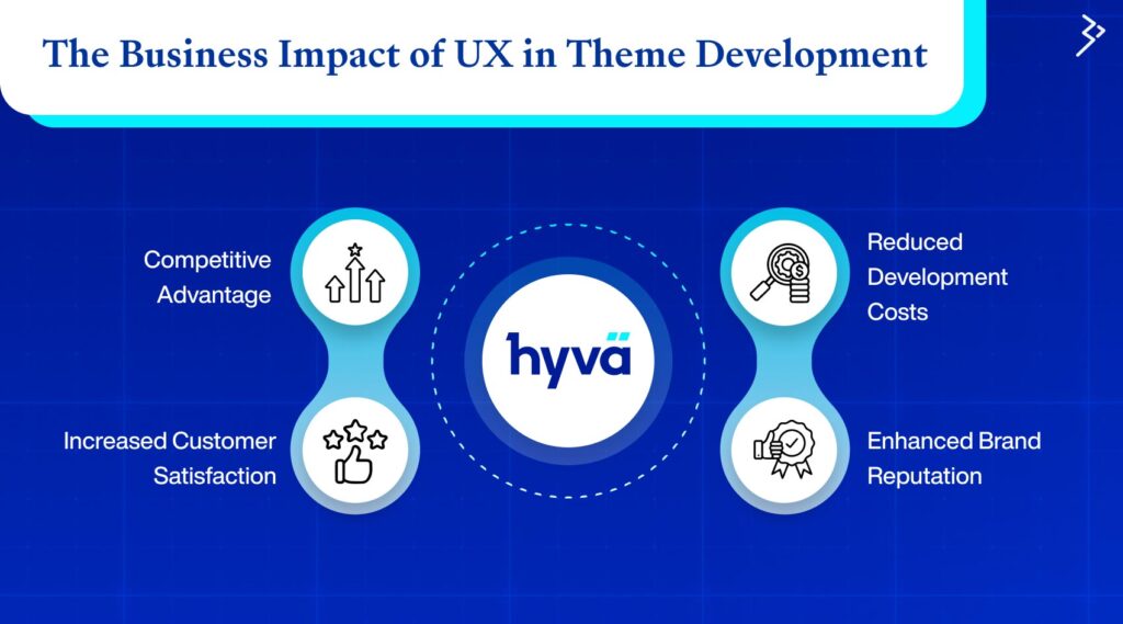 The Business Impact of UX in Theme Developmet