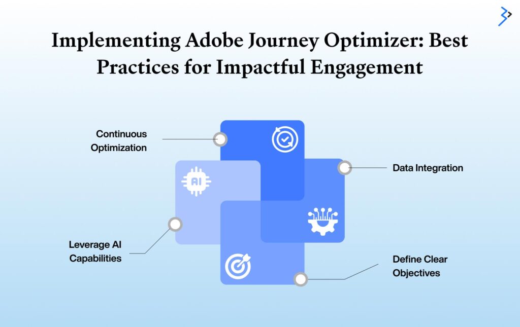 Implementing Adobe Journey Optimizer: Best Practices for Impactful Engagement
