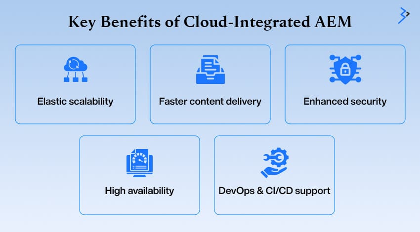 Key Benefits of Cloud-Integrated AEM