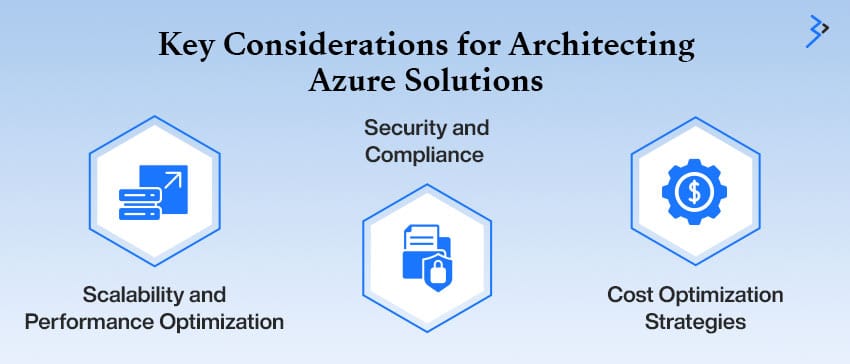Key Considerations for Architecting Azure Solutions