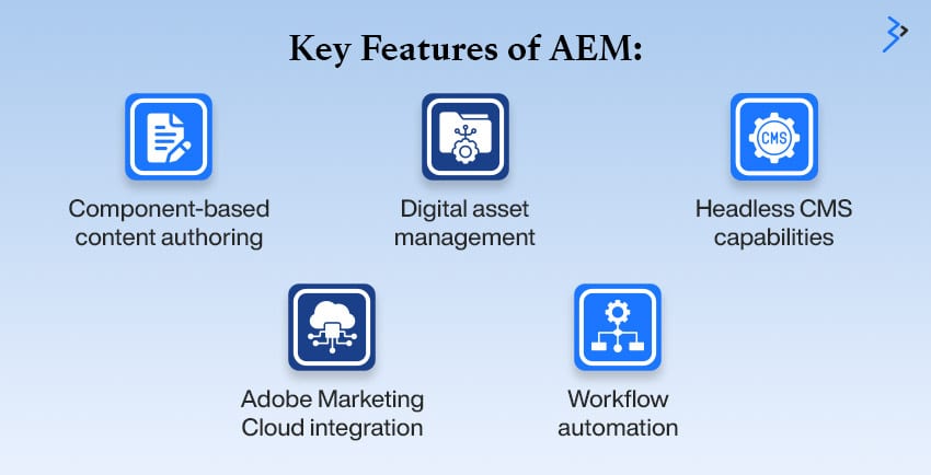 Key Features of AEM:
