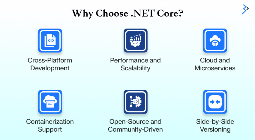 What is .NET Core?
