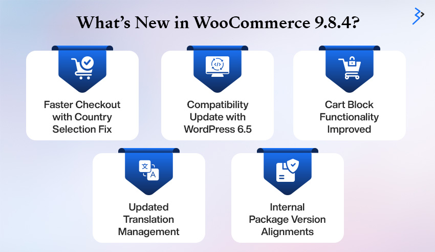 What’s New in WooCommerce 9.8.4