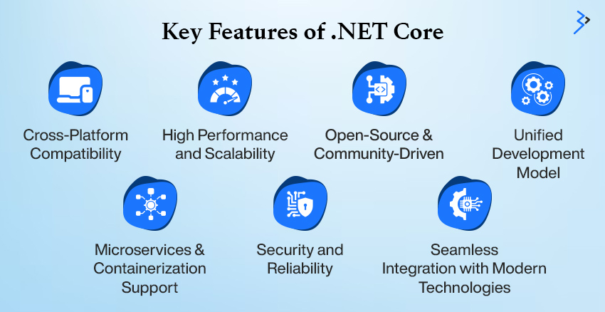 Key Features of .net core