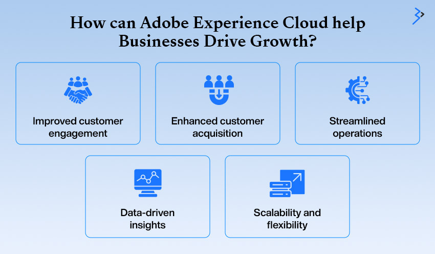 How can Adobe Experience Cloud help Businesses Drive Growth?