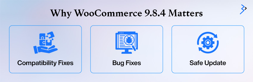 Why woocommerce 9.8.4 Matters