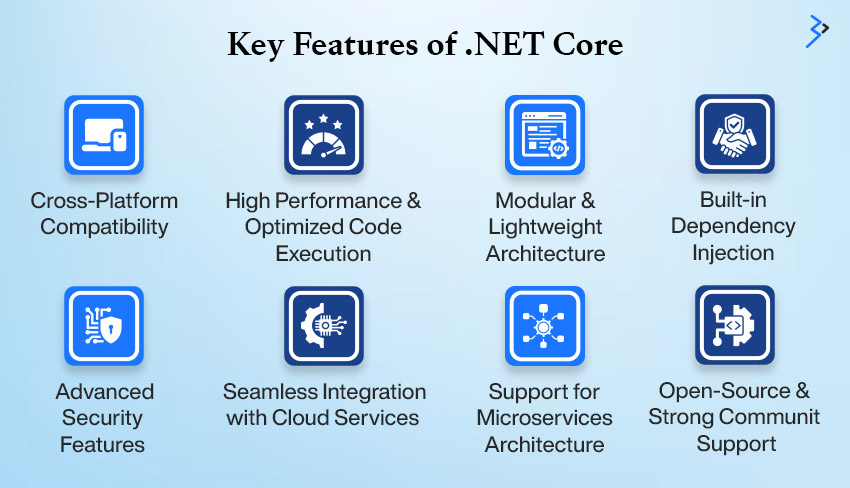 Key Features of .net core