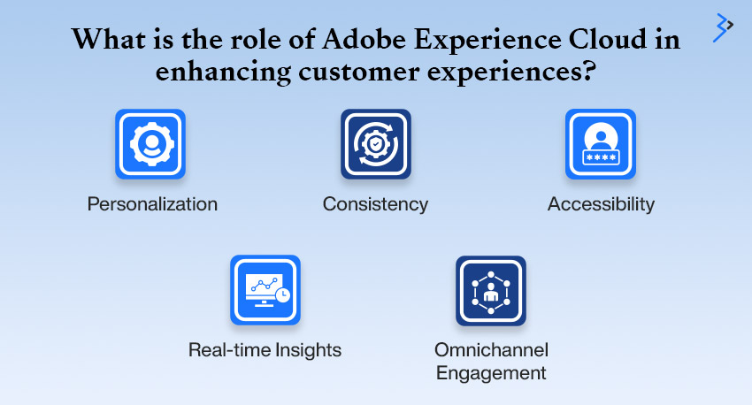 s the role of Adobe Experience Cloud in enhancing customer experiences?