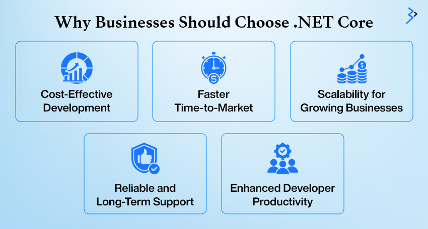 Why Businesses should choose .net core