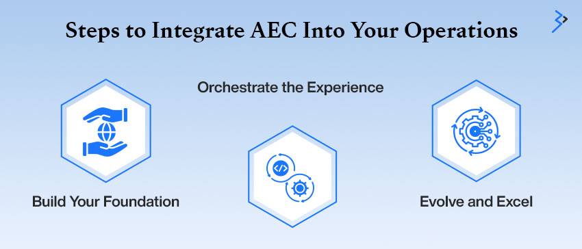 Step to integrate AEC Into Your Operations