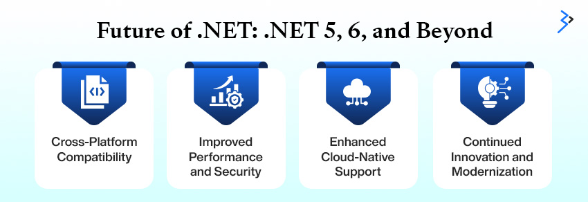 Future of .NET: .NET 5, 6, and Beyond