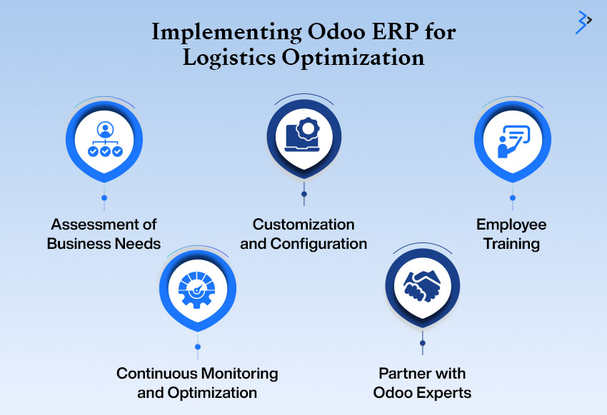 Implementing Odoo ERP for Logistics Optimization