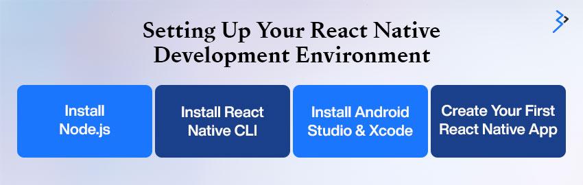 Setting Up Your React Native Development Environment