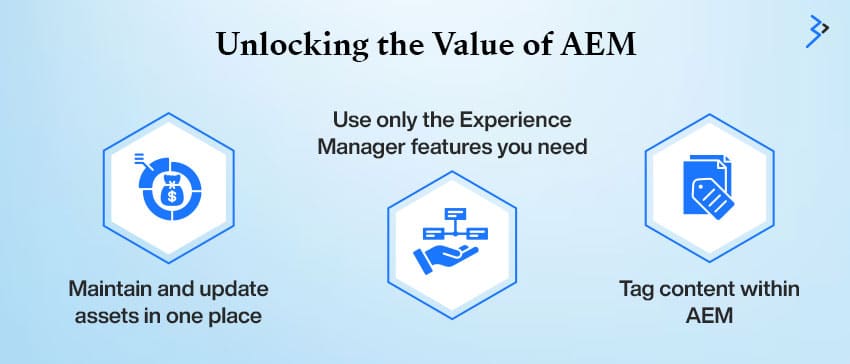 Unlocking the Value of AEM