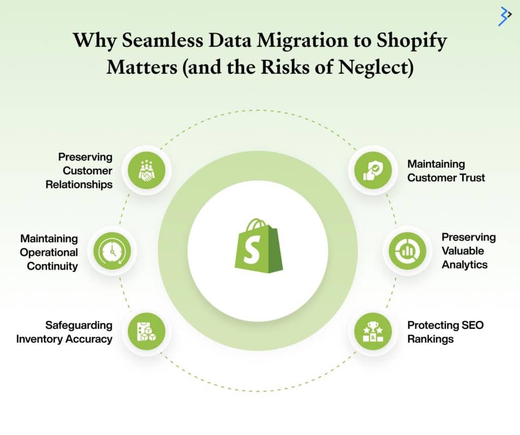 Why Seamless Data Migration to Shopify Matters