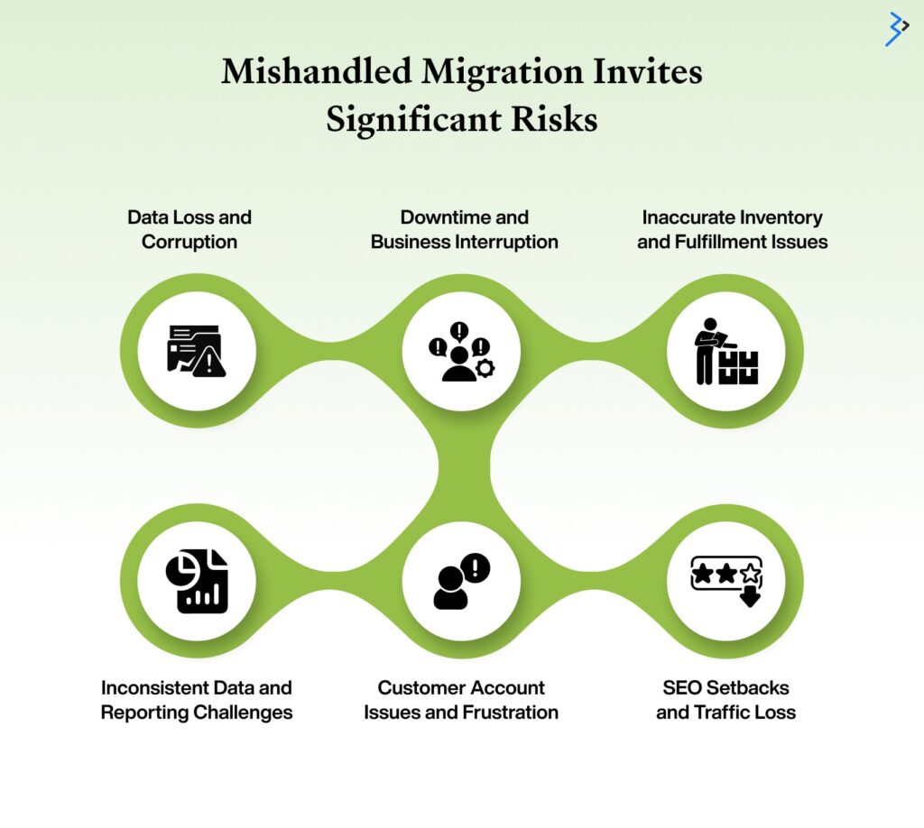 mishandled migration invites significant risks