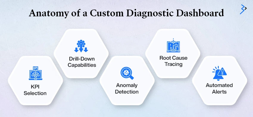 Anatomy of a Custom Diagnostic Dashboard