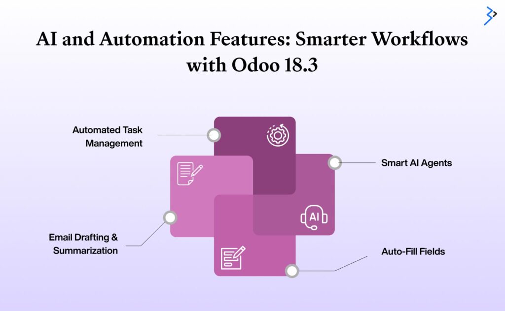 AI and Automation Features: Smarter Workflows with Odoo 18.3