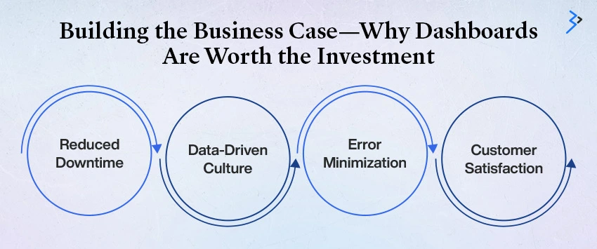Building the Business Case—Why Dashboards Are Worth the Investment