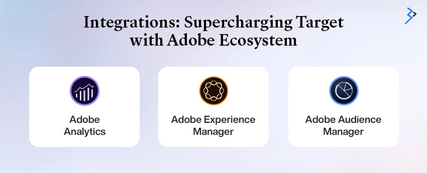 Integrations: Supercharging Target with Adobe Ecosystem