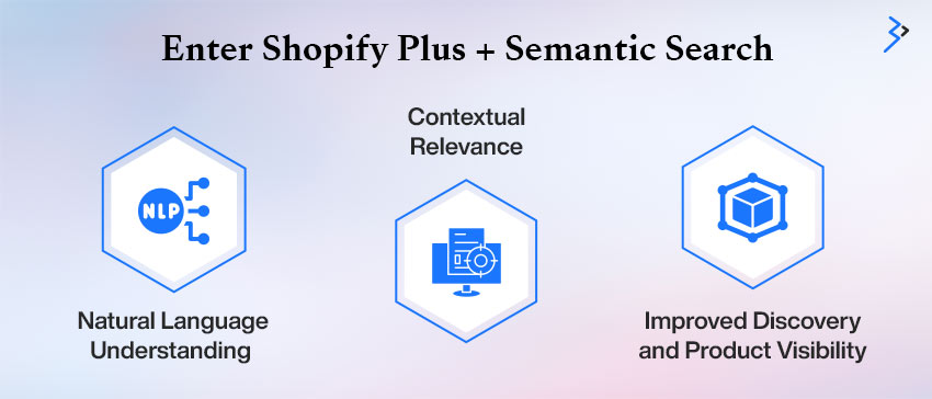Enter Shopify Plus + Semantic Search