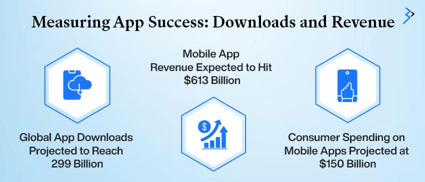 Measuring App Success: downloads and revenue