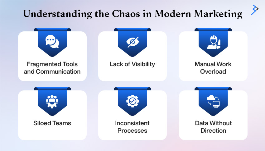 Understanding the Chaos in Modern Marketing