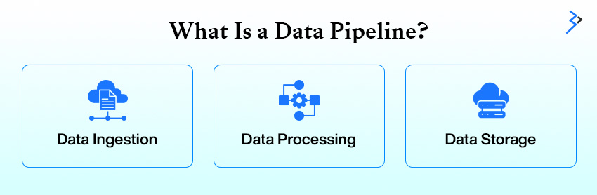What Is a Data Pipeline?