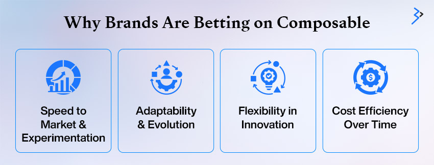 Why Brands Are Betting on Composable