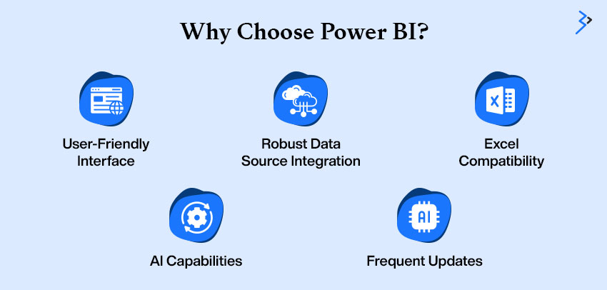 why choose power bi