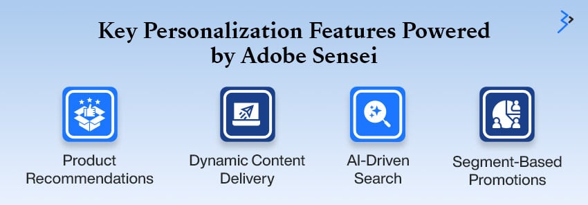 Key Personalization Features powered b adobe sensei