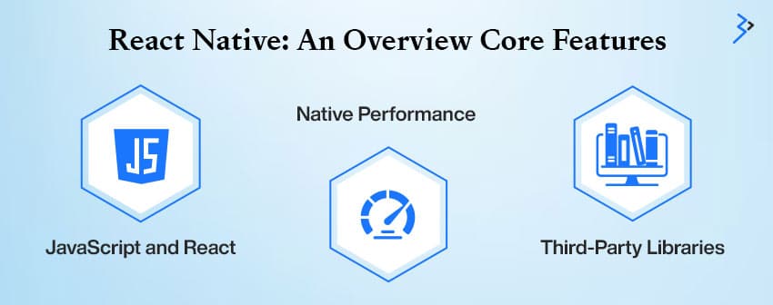 react native an overview core features